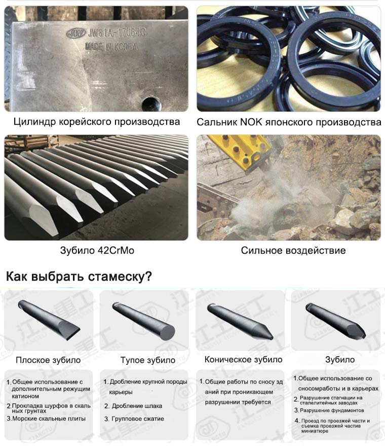 hydraulic breakers parts-JIANGT excavator attachments
